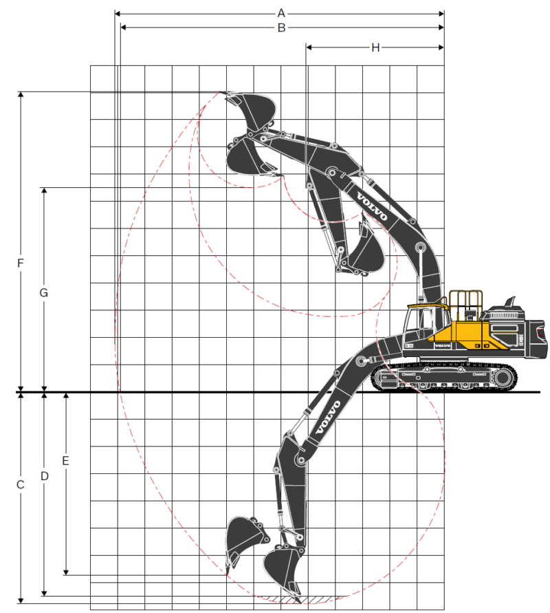 قیمت مشخصات بیل مکانیکی ولوو مدل Volvo EC480E