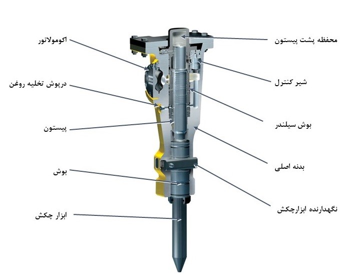 اجزای تشکیل دهنده چکش مینی لودر بابکت