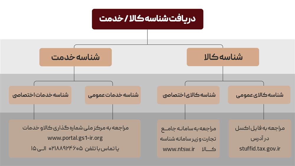 مالیاتی خدماتی