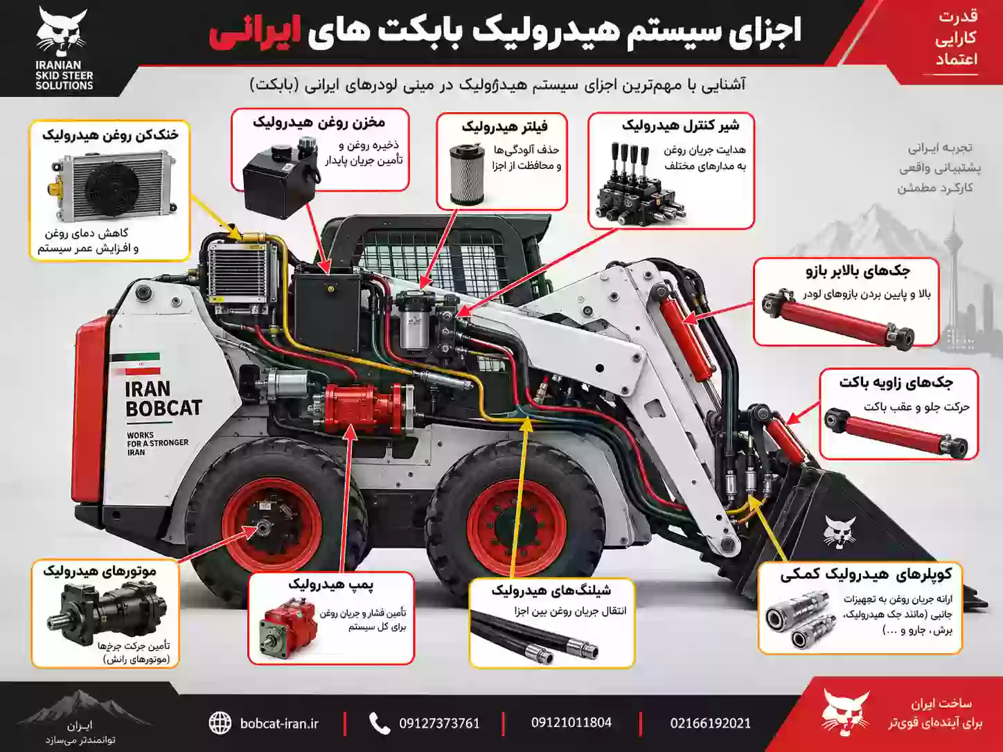 راهنمای خرید بابکت های ایرانی 
